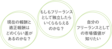 CASE1 現在の報酬と適正報酬はどのくらい差があるのかな？ CASE2 もしもフリーランスとして独立したらいくらもらえるのかな？ CASE3 自分のフリーランスとしての市場価値が知りたい